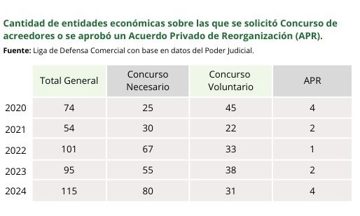 CONCURSO TABLA CANTIDADES