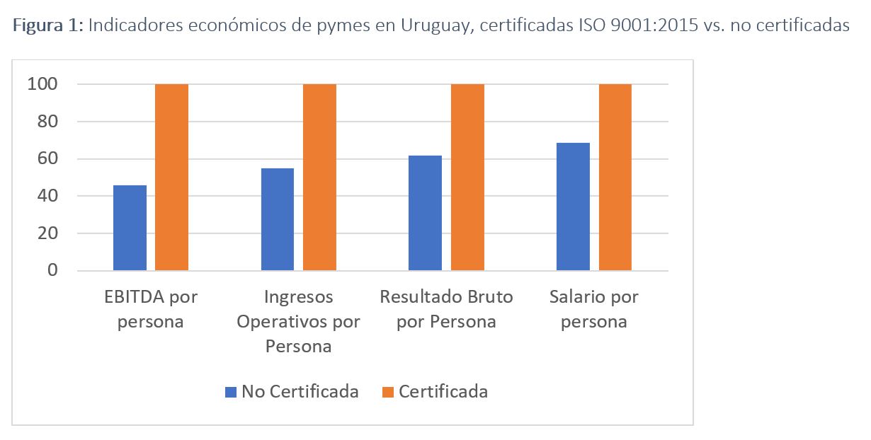 FIGURA 1