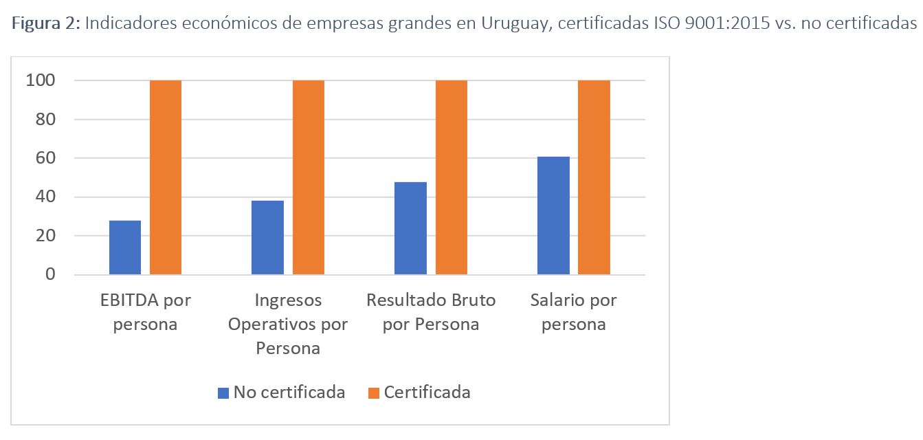 FIGURA 2