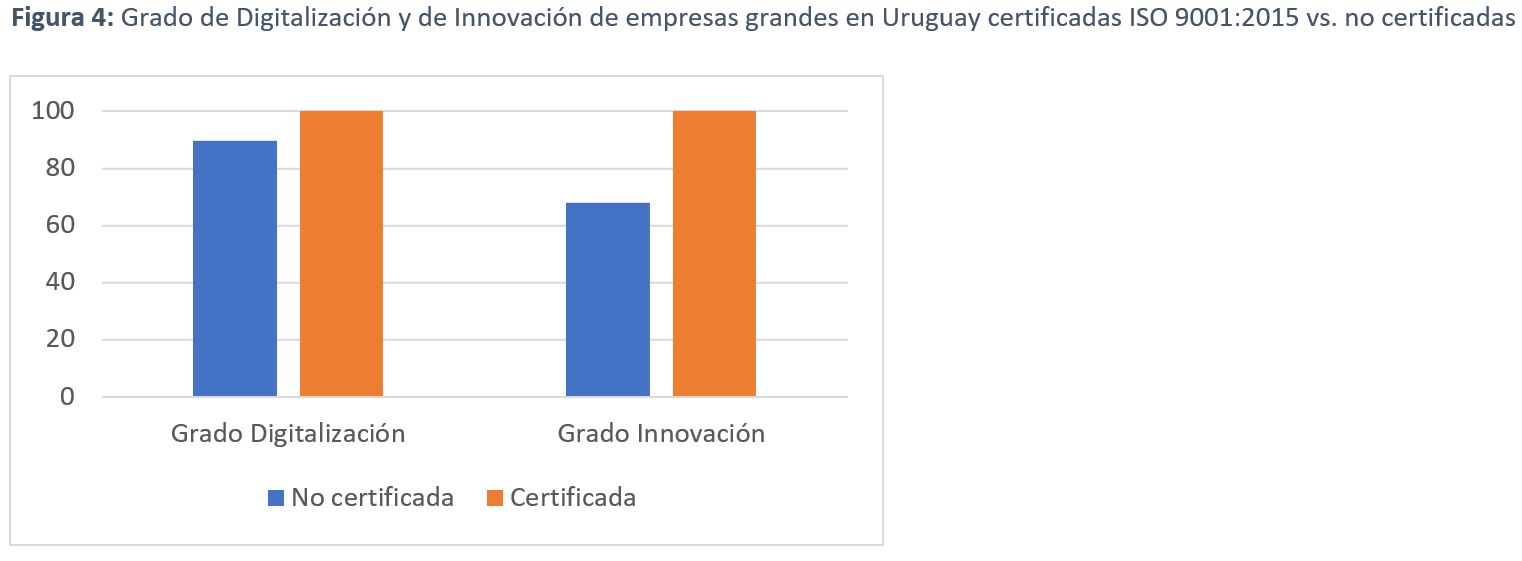 FIGURA 4