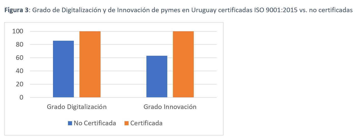 Figura 3