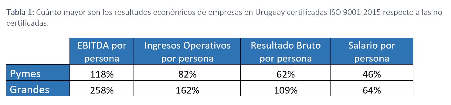 Tabla 1