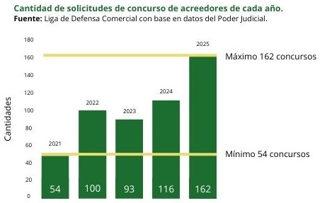 GRAFICO CANTIDAD CONCURSOS