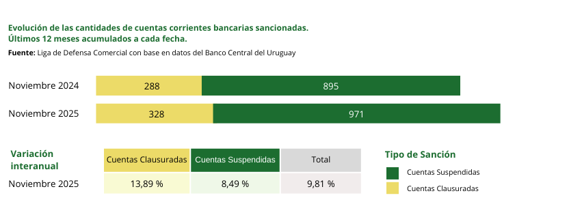 evolucion cuentas cantidades y variacion