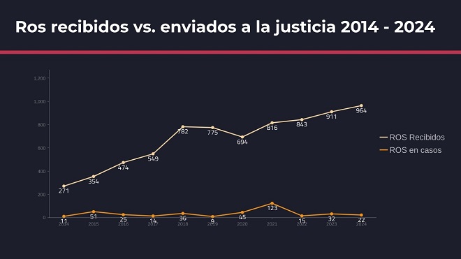 Cuadro Evolucin ROS660